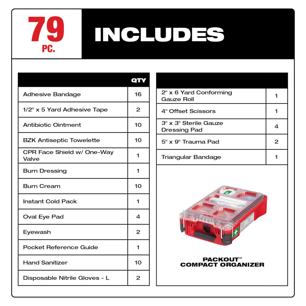 Milwaukee PACKOUT Class A Type III First Aid Kit (79 Piece) from GME Supply
